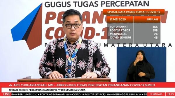 Kasus Covid-19 Masih Meningkat, Pemprov Sumut Gelar Doa Serentak